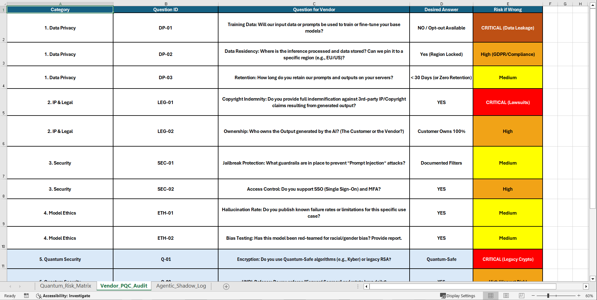 AI GRC Master Suite v2.0: Quantum Ready (Excel template (XLSX)) Preview Image