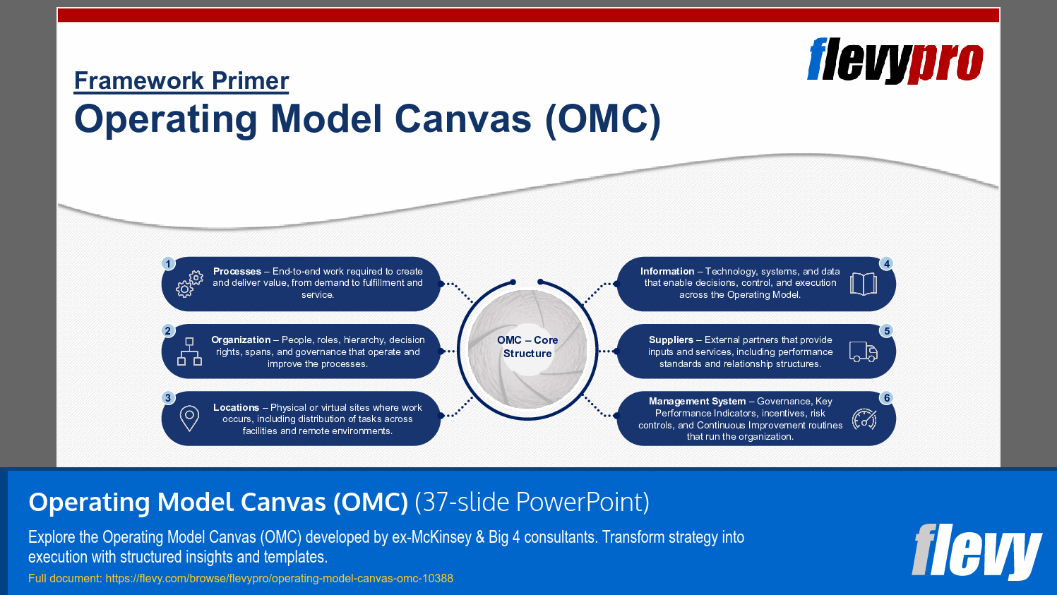 Operating Model Canvas (OMC) (37-slide PPT PowerPoint presentation slide deck (PPTX)) Preview Image