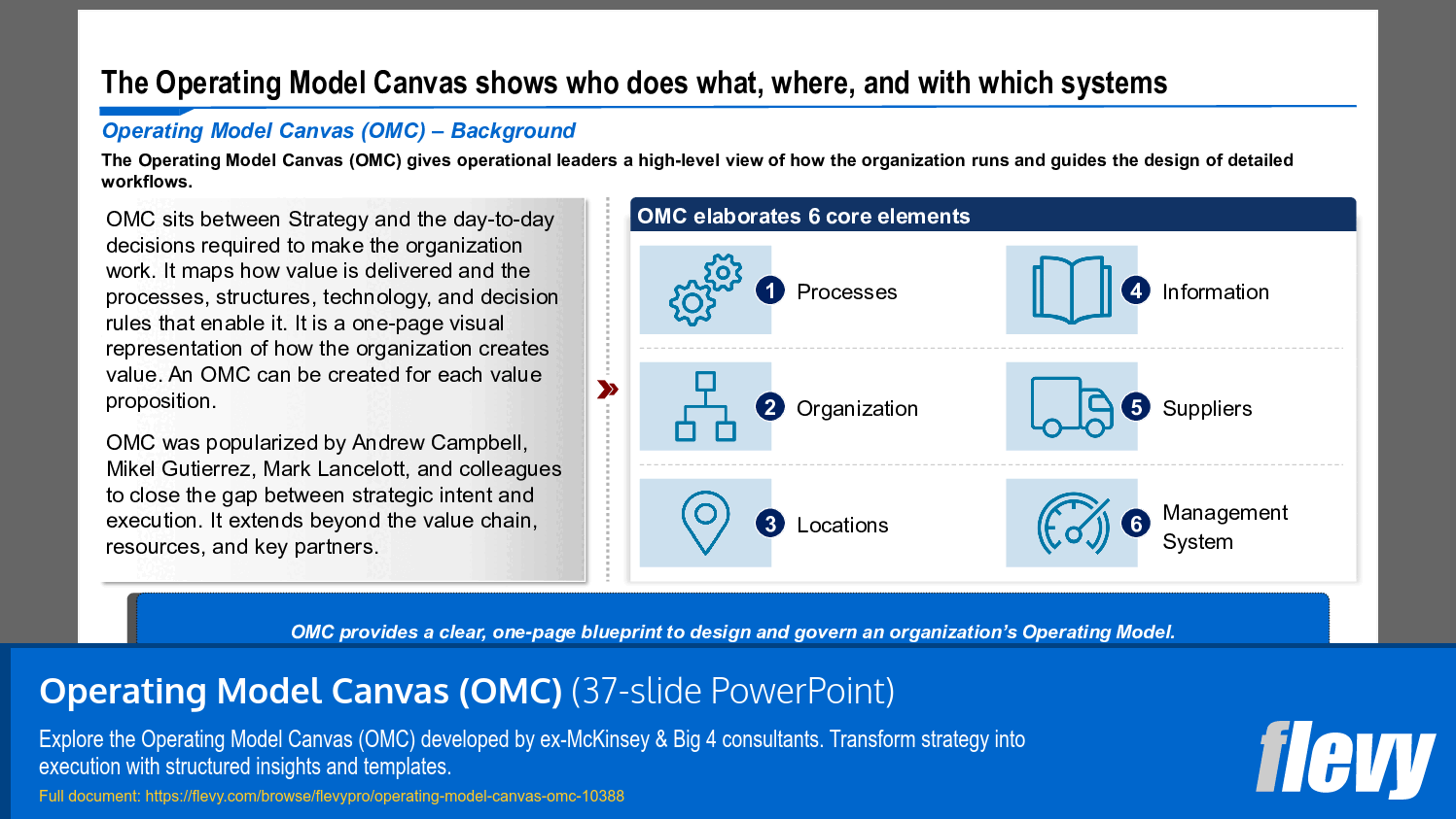 Operating Model Canvas (OMC) (37-slide PPT PowerPoint presentation slide deck (PPTX)) Preview Image
