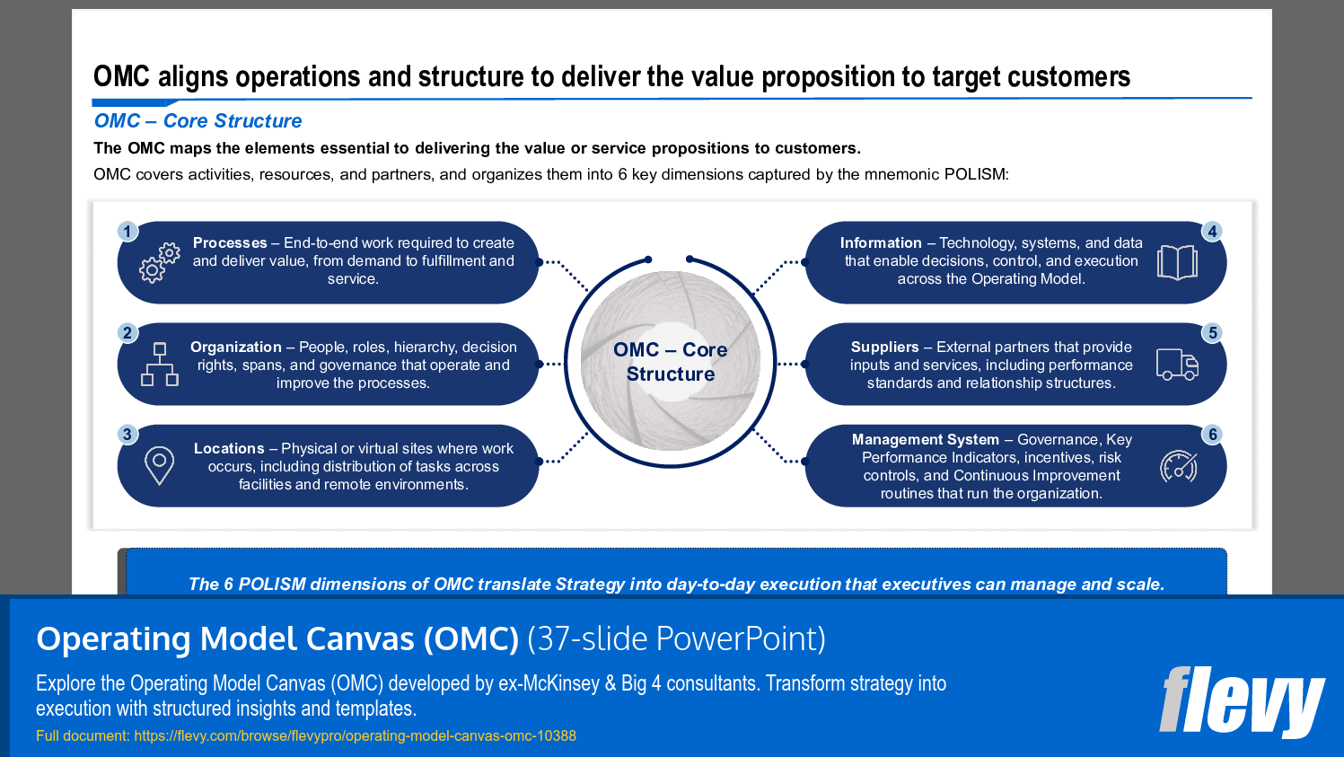 Operating Model Canvas (OMC) (37-slide PPT PowerPoint presentation slide deck (PPTX)) Preview Image