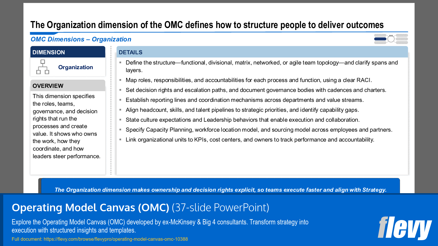 Operating Model Canvas (OMC) (37-slide PPT PowerPoint presentation slide deck (PPTX)) Preview Image