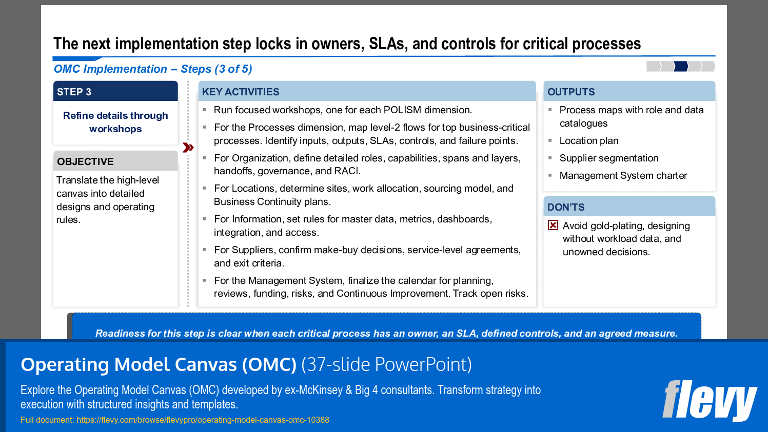 Refining Process Details through Workshops and Controls