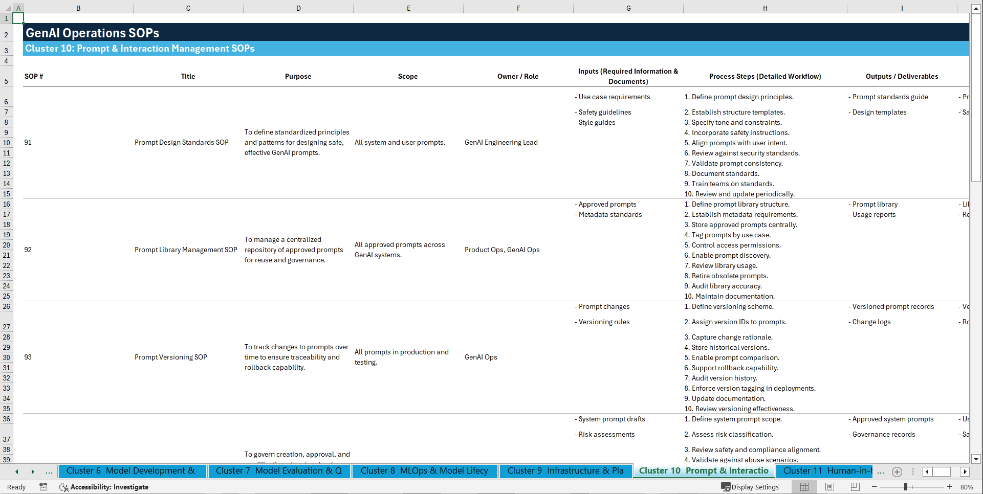 100+ GenAI Operations SOPs (Excel template (XLSX)) Preview Image