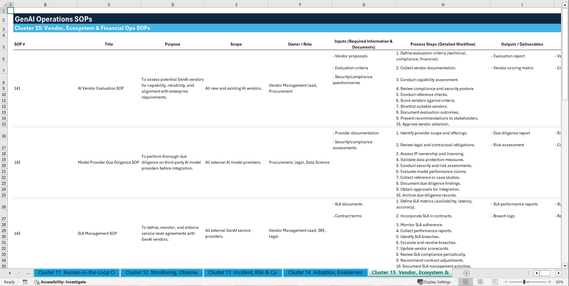 100+ GenAI Operations SOPs (Excel template (XLSX)) Preview Image