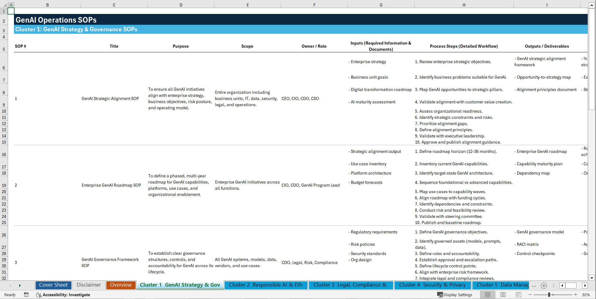 100+ GenAI Operations SOPs (Excel template (XLSX)) Preview Image