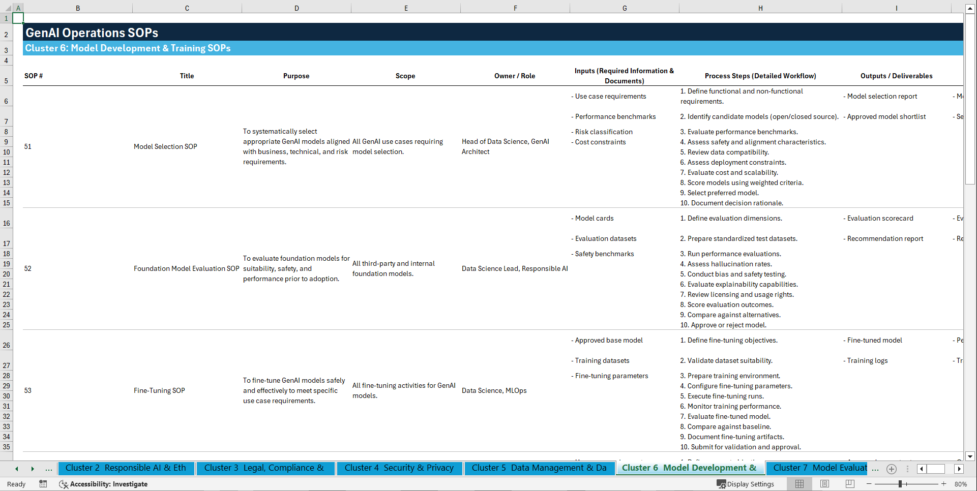 100+ GenAI Operations SOPs (Excel template (XLSX)) Preview Image