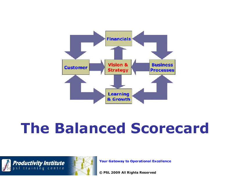 PPT: Balanced Scorecard Presentation (70-slide PPT PowerPoint ...