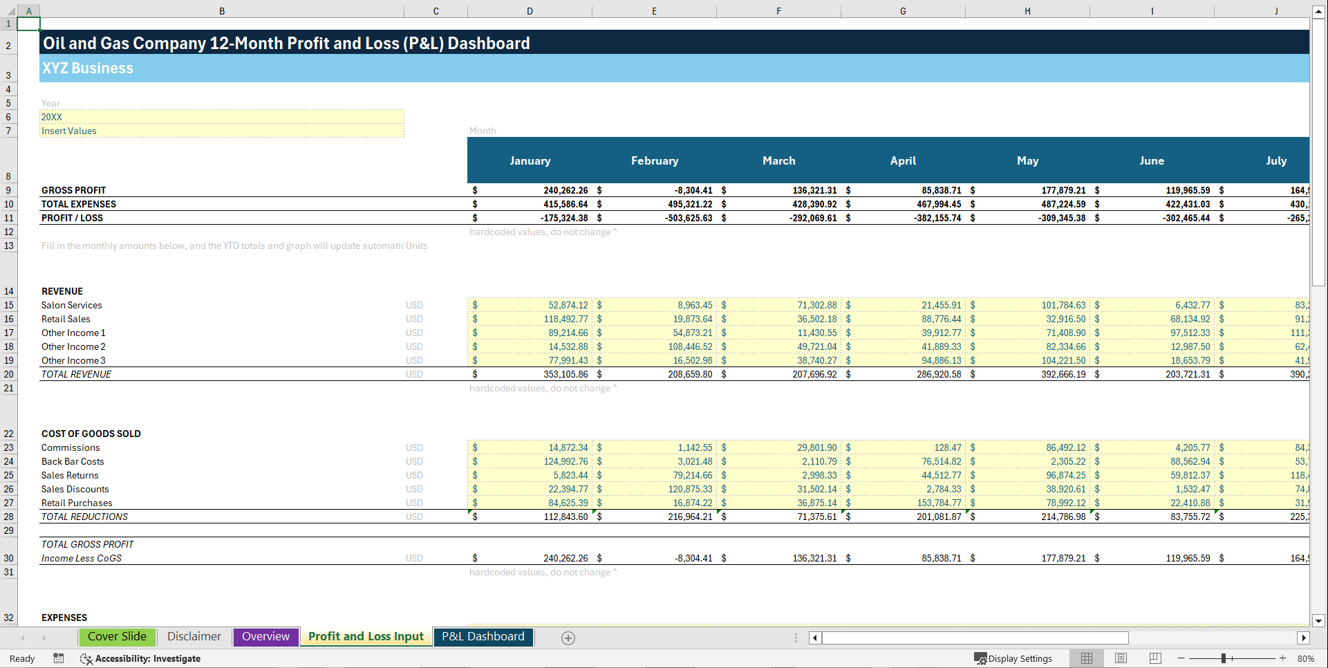 Oil and Gas Company 12-Month Profit and Loss (P&L) Dashboard (Excel template (XLSX)) Preview Image
