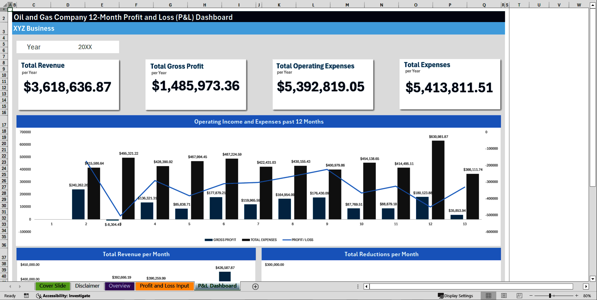 Oil and Gas Company 12-Month Profit and Loss (P&L) Dashboard (Excel template (XLSX)) Preview Image