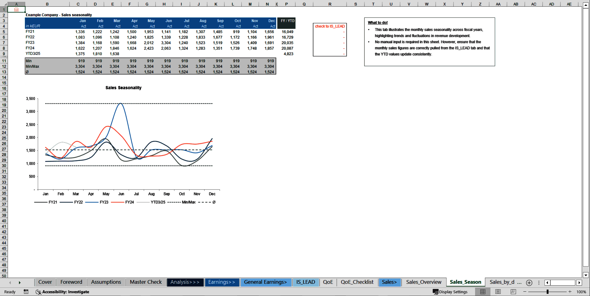 Transaction Services – FDD All-in-One Excel Workbook (Excel template (XLSX)) Preview Image