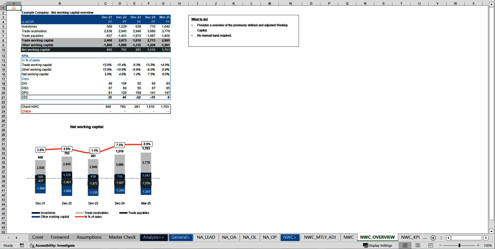 Transaction Services – FDD Working Capital Analysis Model (Excel template (XLSX)) Preview Image