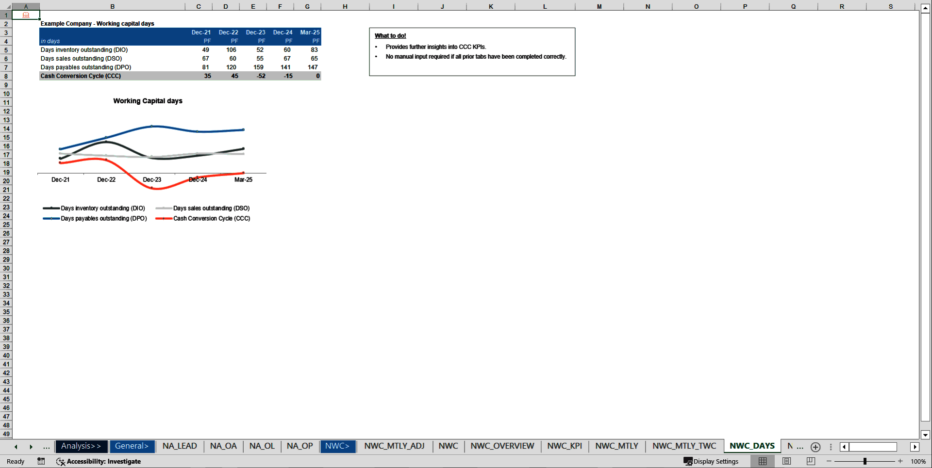 Transaction Services – FDD Working Capital Analysis Model (Excel template (XLSX)) Preview Image