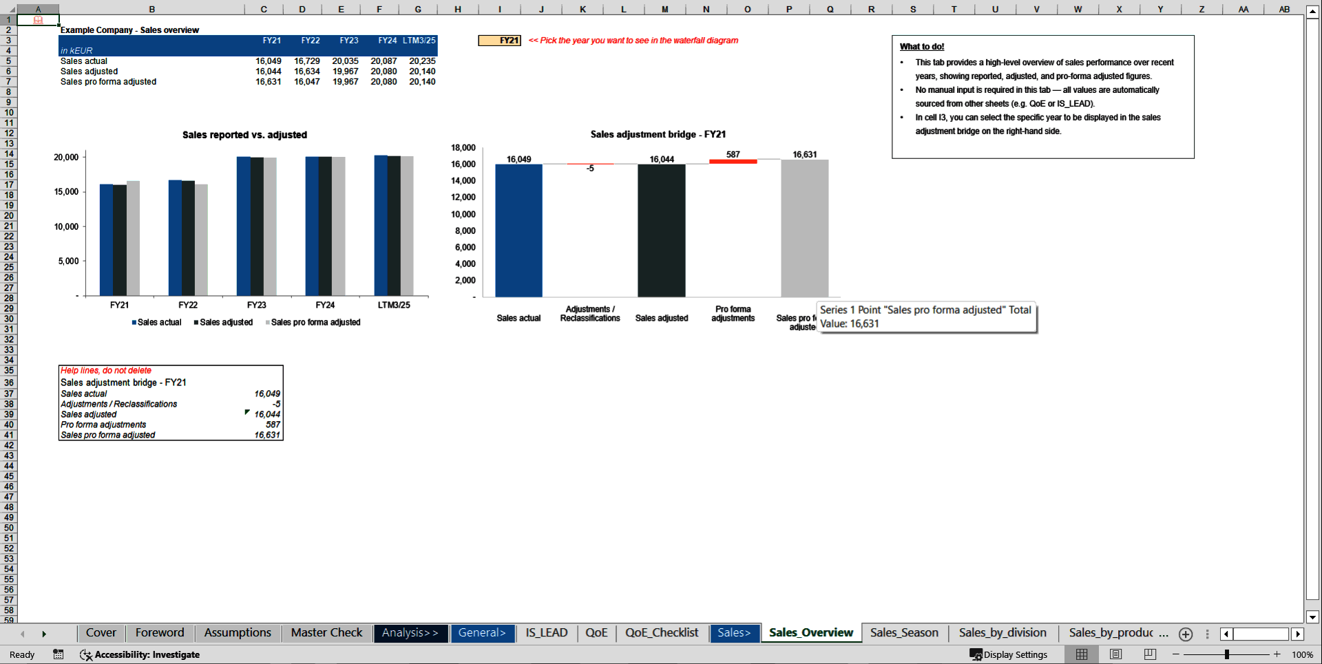 Transaction Services – FDD Sales & Profitability Analysis (Excel template (XLSX)) Preview Image