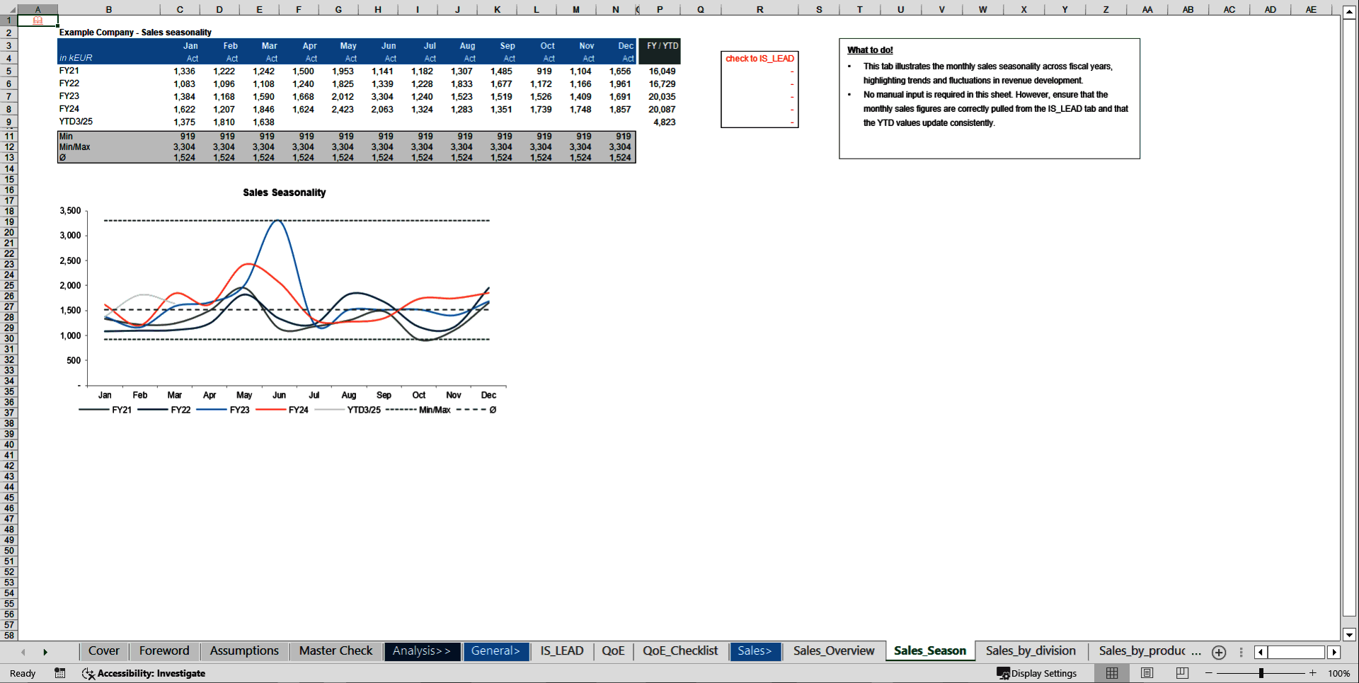 Transaction Services – FDD Sales & Profitability Analysis (Excel template (XLSX)) Preview Image