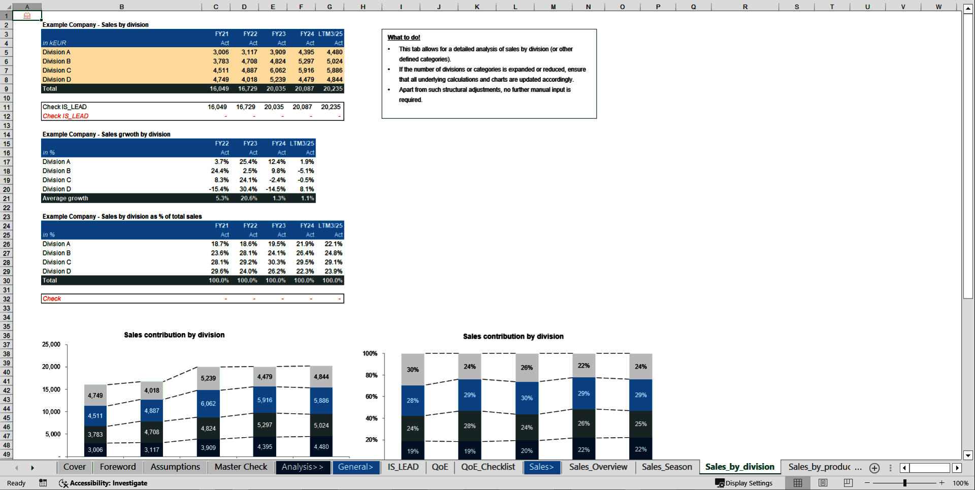 Transaction Services – FDD Sales & Profitability Analysis (Excel template (XLSX)) Preview Image
