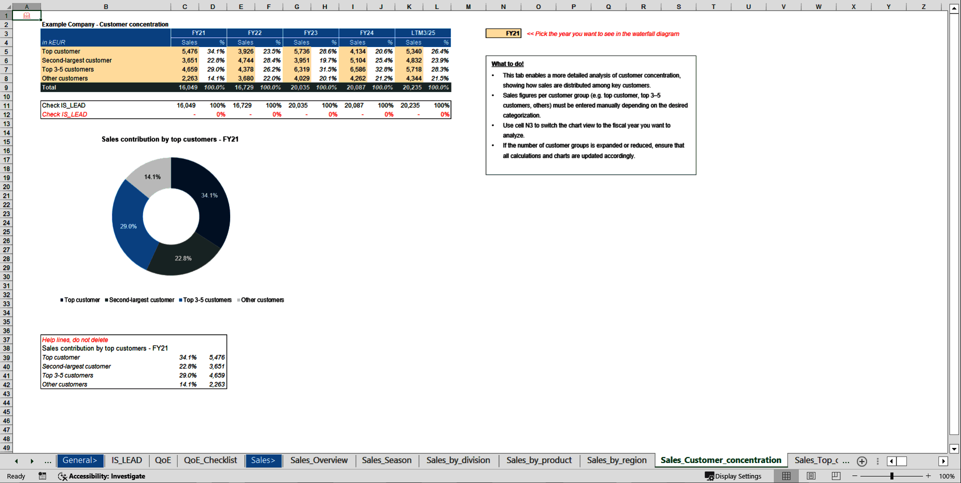 Transaction Services – FDD Sales & Profitability Analysis (Excel template (XLSX)) Preview Image