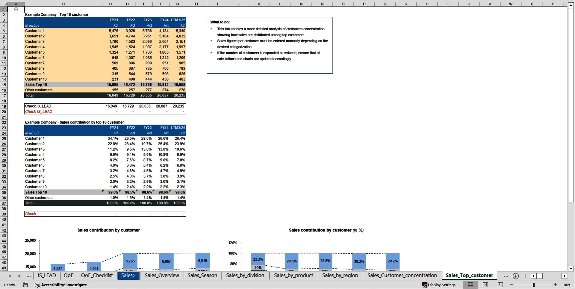 Transaction Services – FDD Sales & Profitability Analysis (Excel template (XLSX)) Preview Image