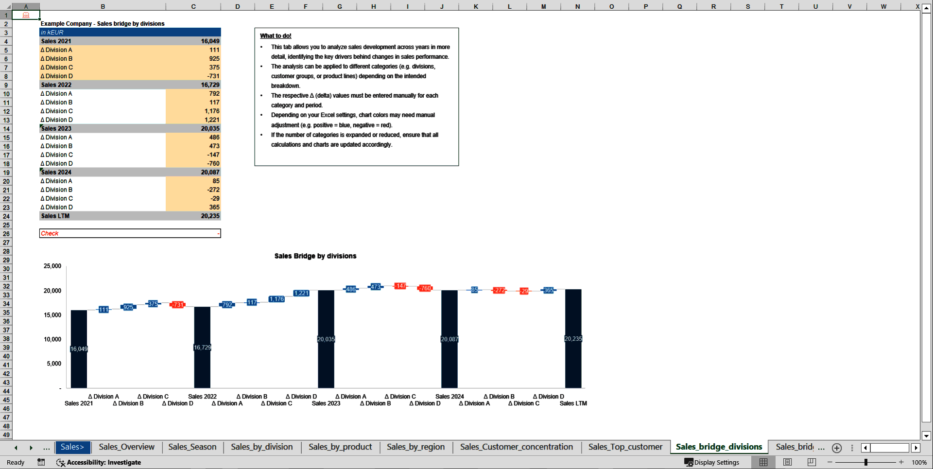 Transaction Services – FDD Sales & Profitability Analysis (Excel template (XLSX)) Preview Image