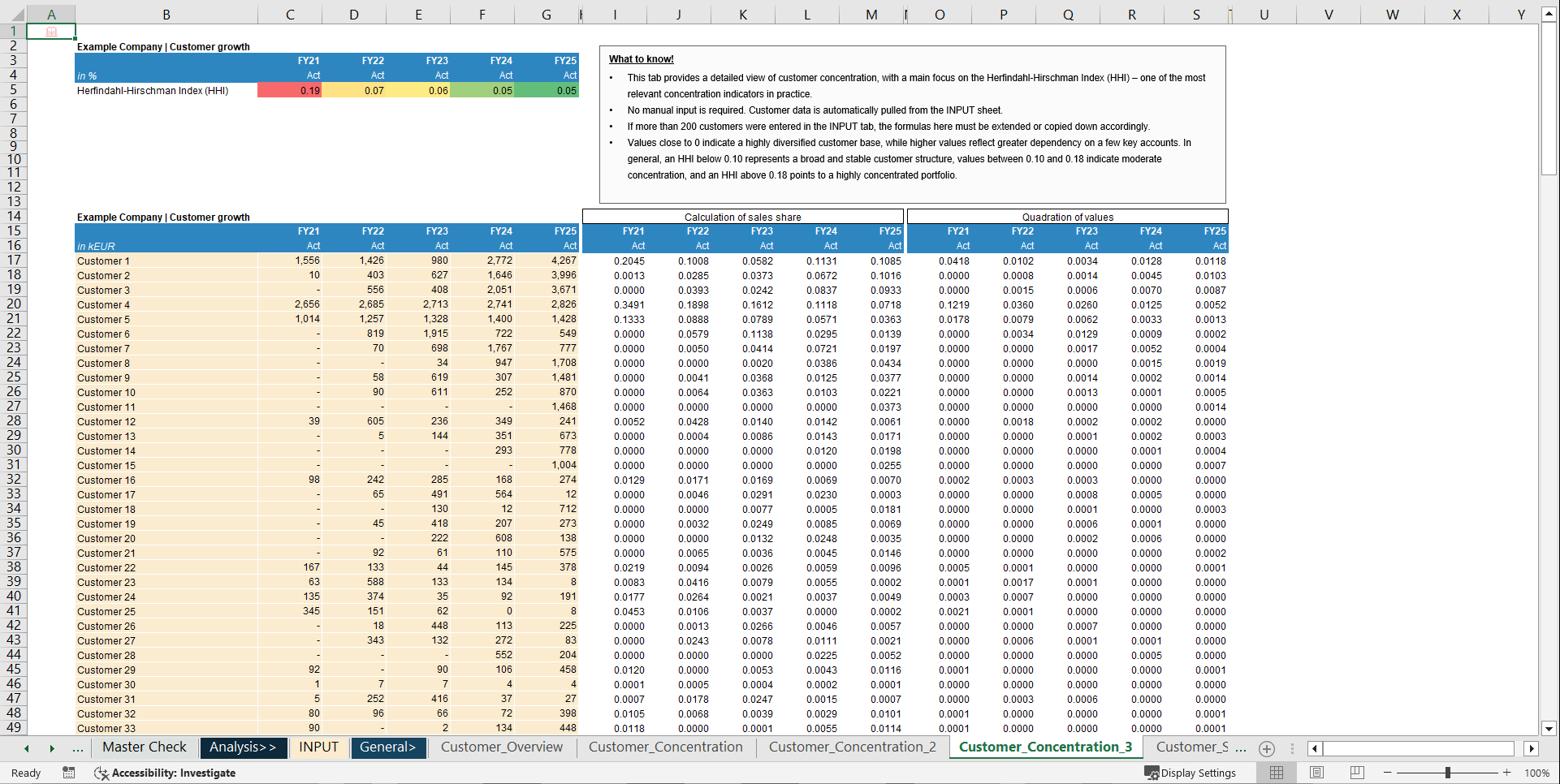 Customer Churn Analysis Model (Excel template (XLSX)) Preview Image