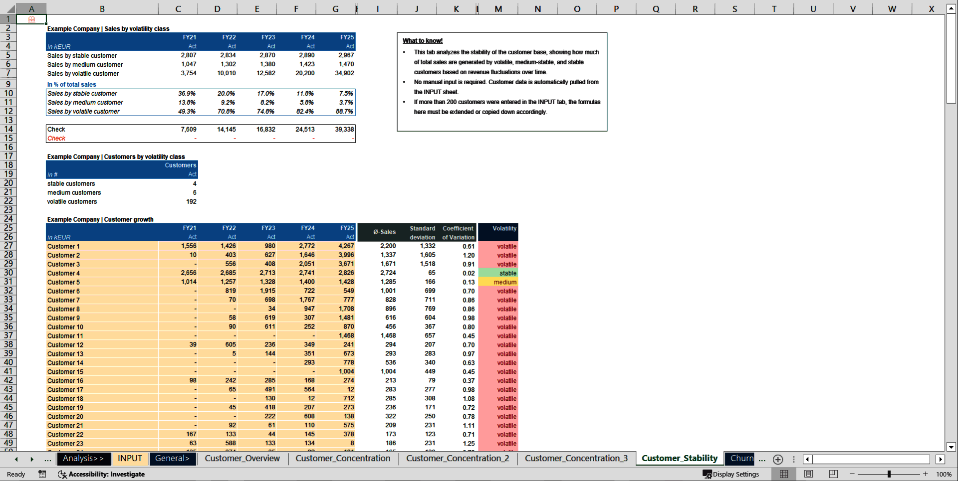 Customer Churn Analysis Model (Excel template (XLSX)) Preview Image