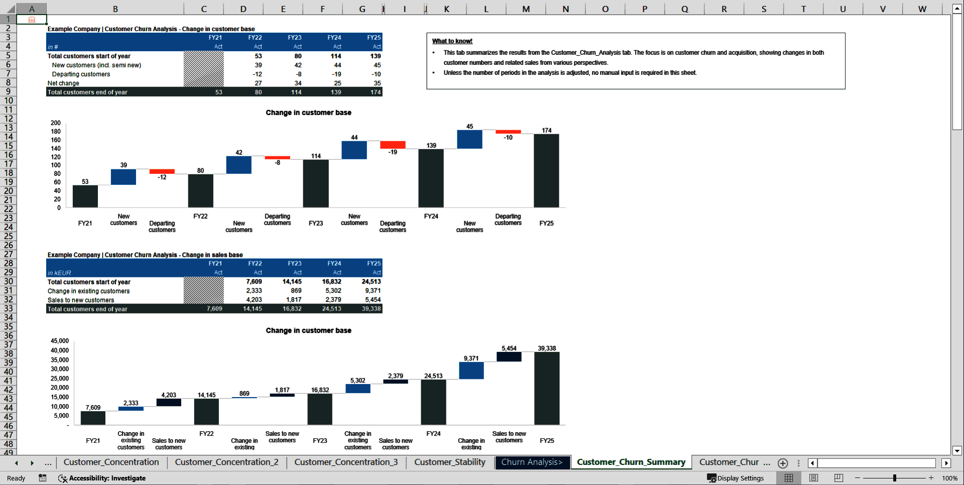 Customer Churn Analysis Model (Excel template (XLSX)) Preview Image