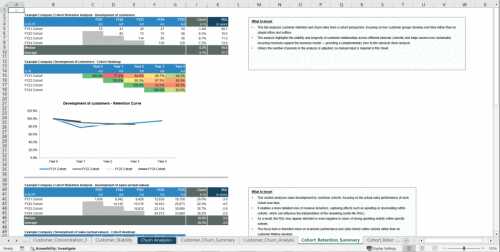 Valuation & Commercial Analysis Toolkit (Document Bundle)