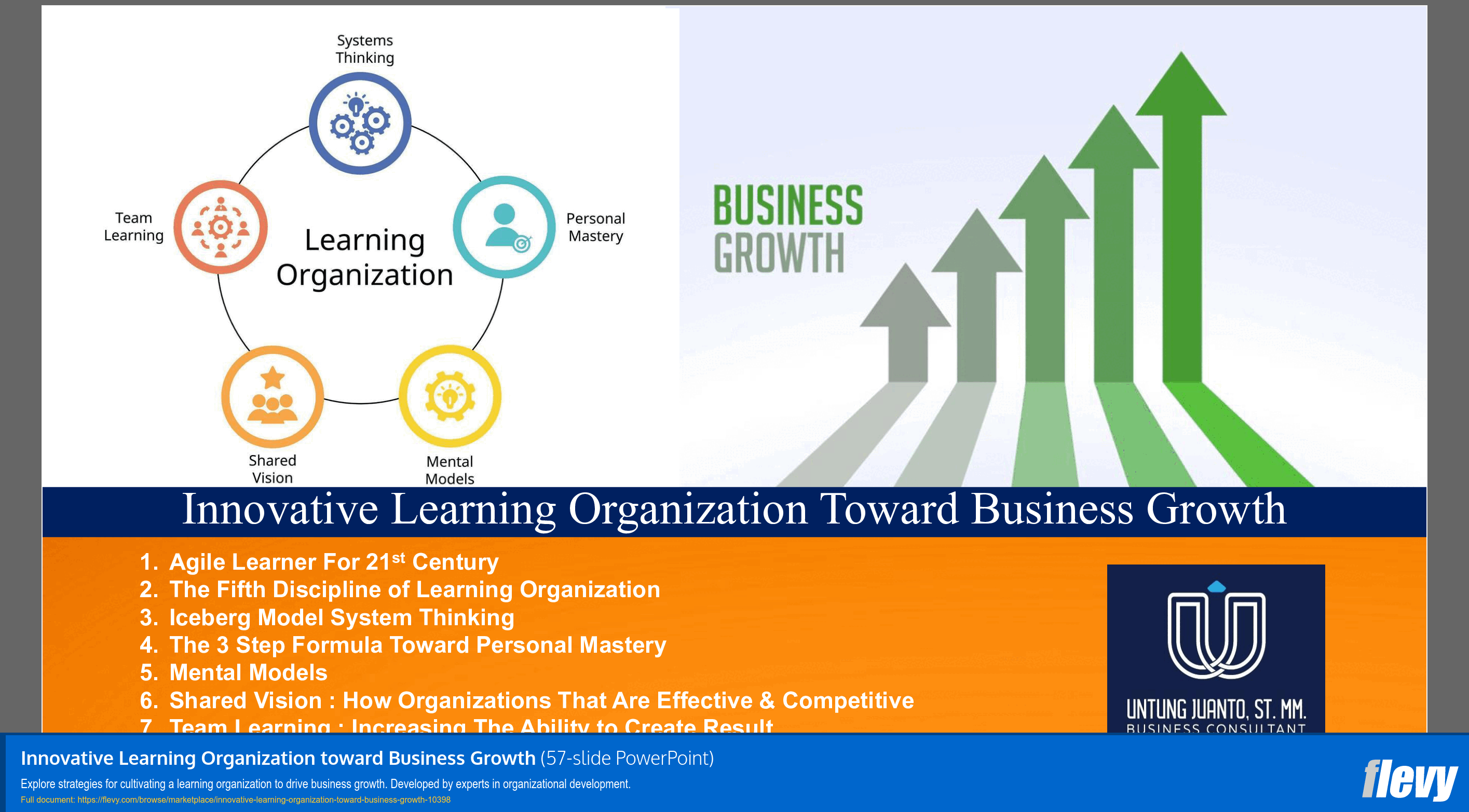 Innovative Learning Organization toward Business Growth (57-slide PPT PowerPoint presentation slide deck (PPTX)) Preview Image