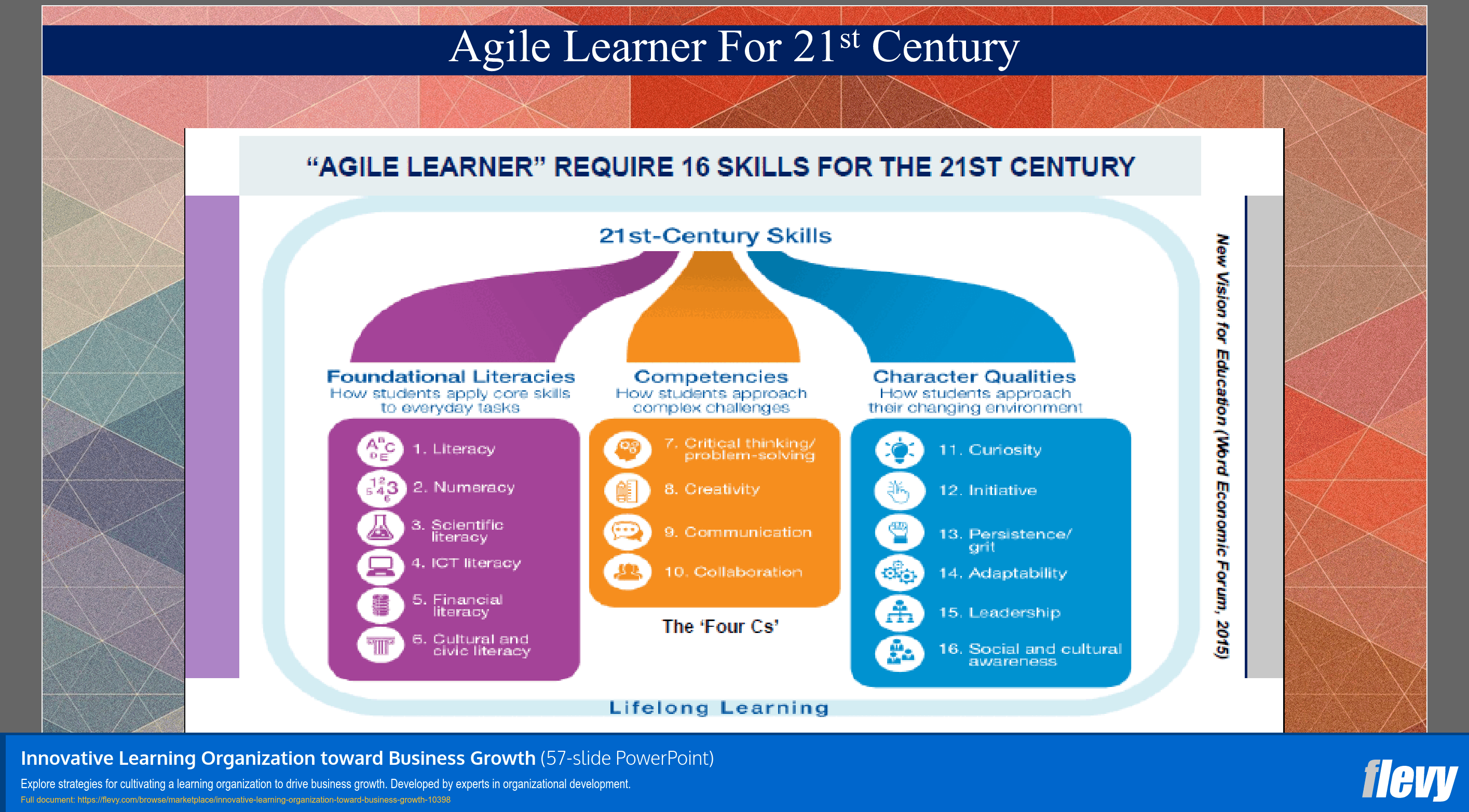 Innovative Learning Organization toward Business Growth (57-slide PPT PowerPoint presentation slide deck (PPTX)) Preview Image