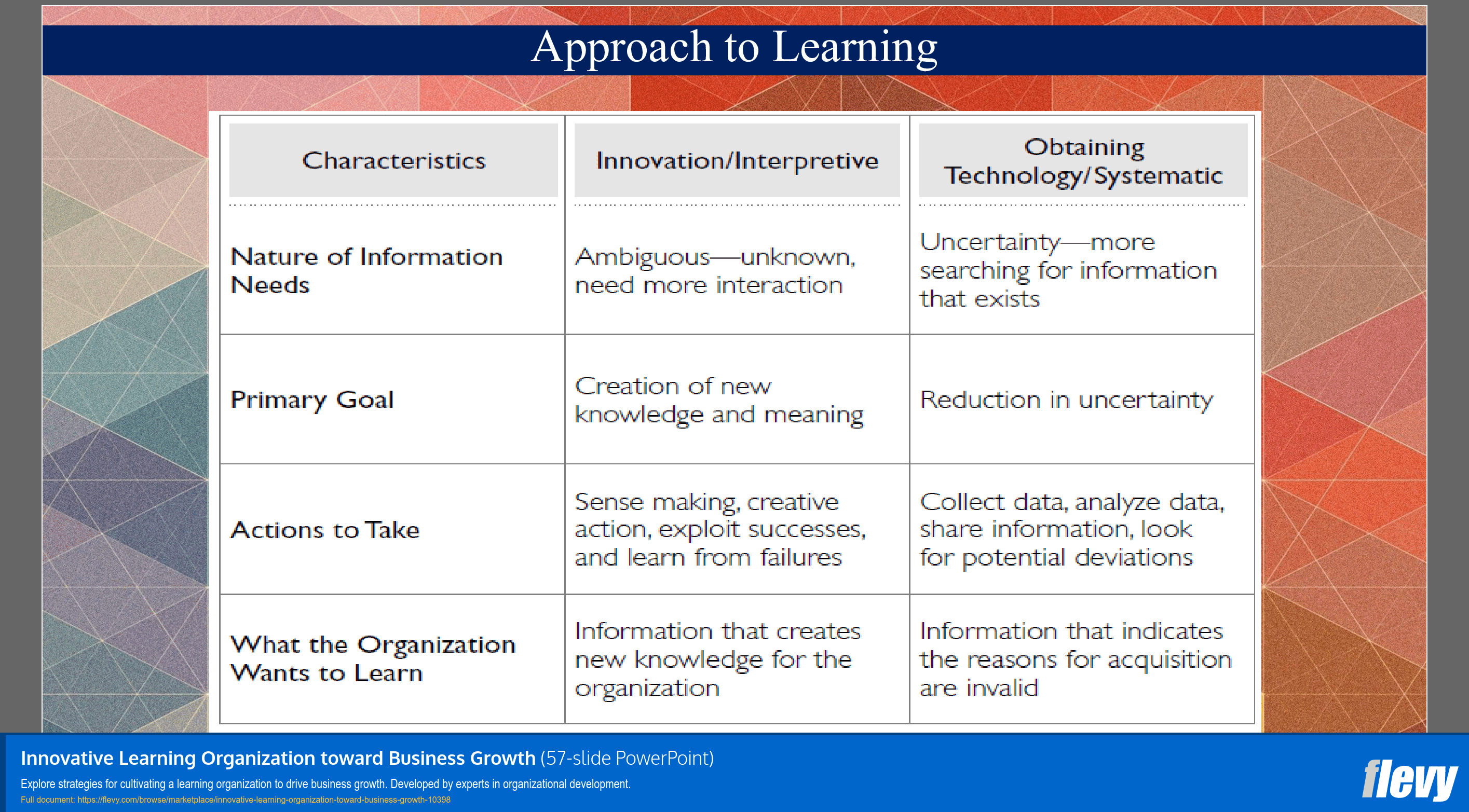 Innovative Learning Organization toward Business Growth (57-slide PPT PowerPoint presentation slide deck (PPTX)) Preview Image