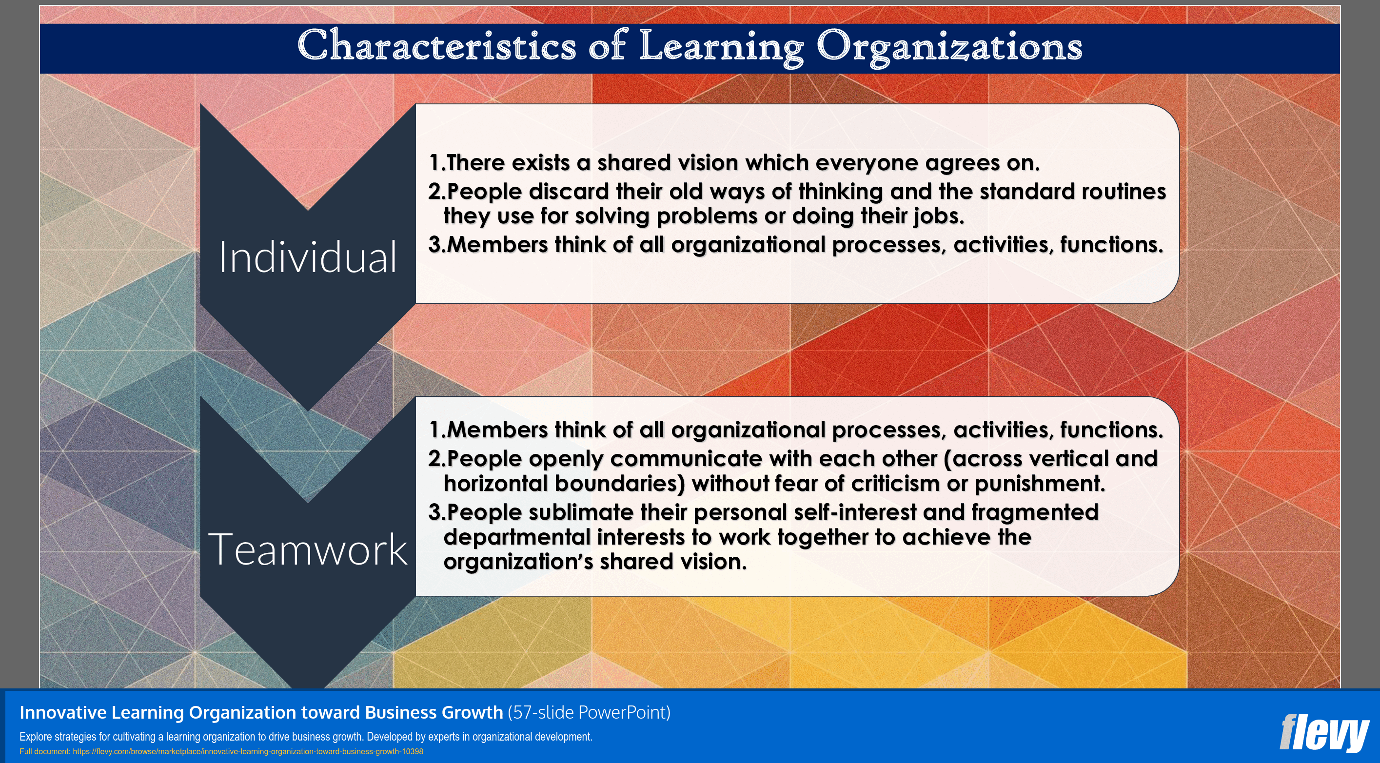 Innovative Learning Organization toward Business Growth (57-slide PPT PowerPoint presentation slide deck (PPTX)) Preview Image