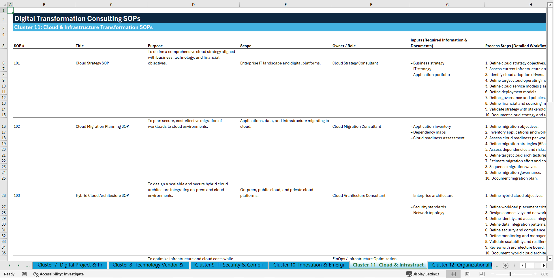 100+ Digital Transformation Consulting SOPs (Excel template (XLSX)) Preview Image