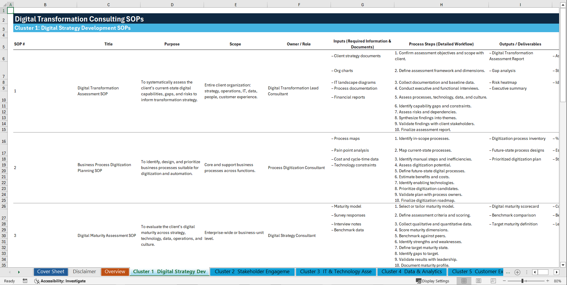 100+ Digital Transformation Consulting SOPs (Excel template (XLSX)) Preview Image