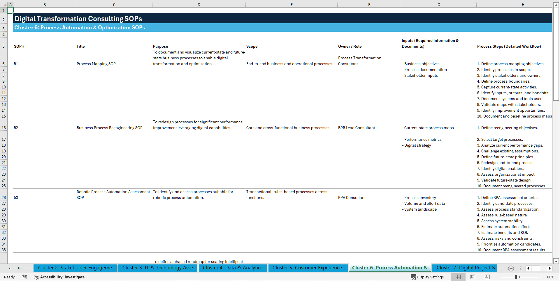 100+ Digital Transformation Consulting SOPs (Excel template (XLSX)) Preview Image