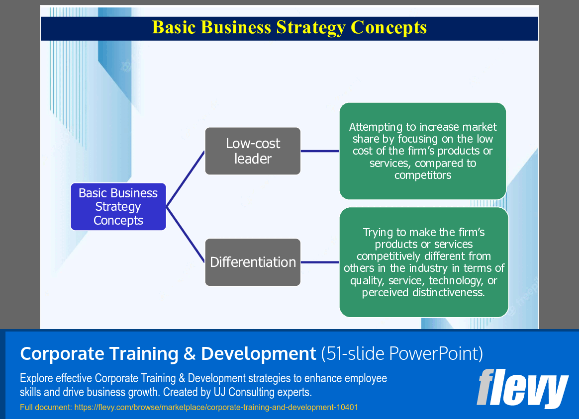 Corporate Training & Development (51-slide PPT PowerPoint presentation slide deck (PPTX)) Preview Image