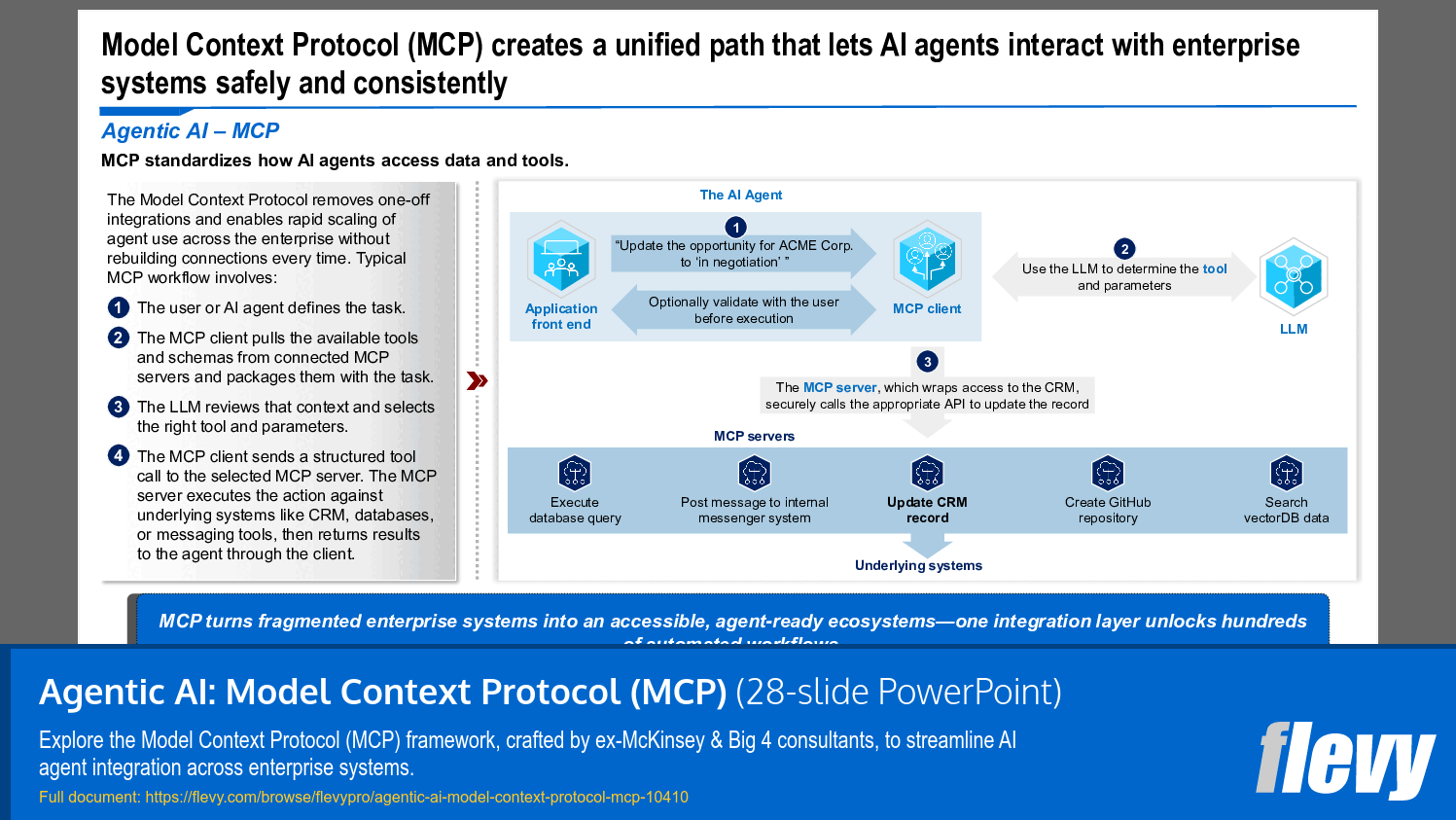 Agentic AI: Model Context Protocol (MCP) (28-slide PPT PowerPoint presentation slide deck (PPTX)) Preview Image
