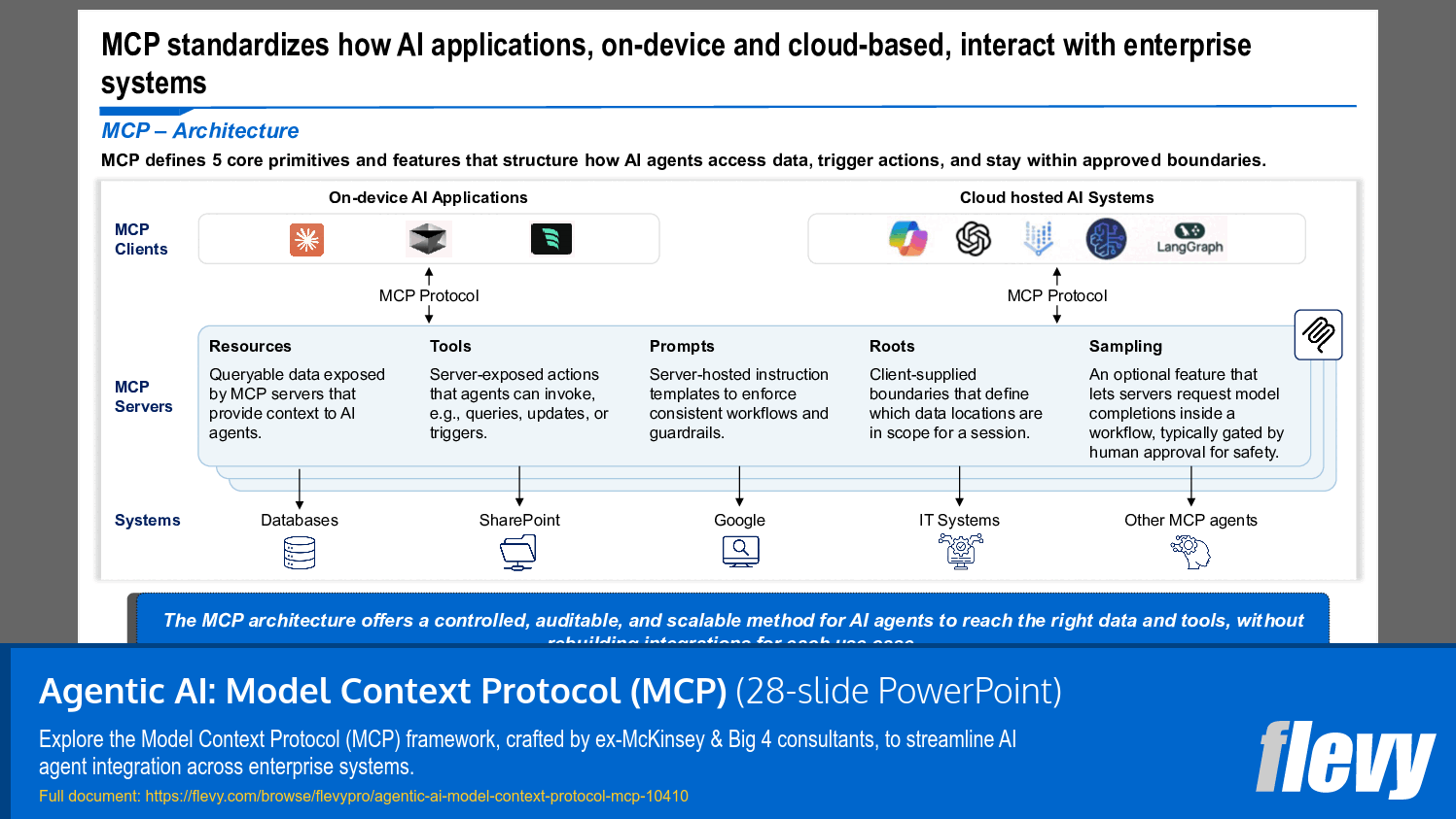 Standardized AI Application Interaction via Model Context Protocol