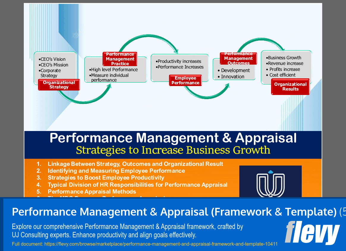 Performance Management & Appraisal (Framework & Template) (51-slide PPT PowerPoint presentation slide deck (PPTX)) Preview Image