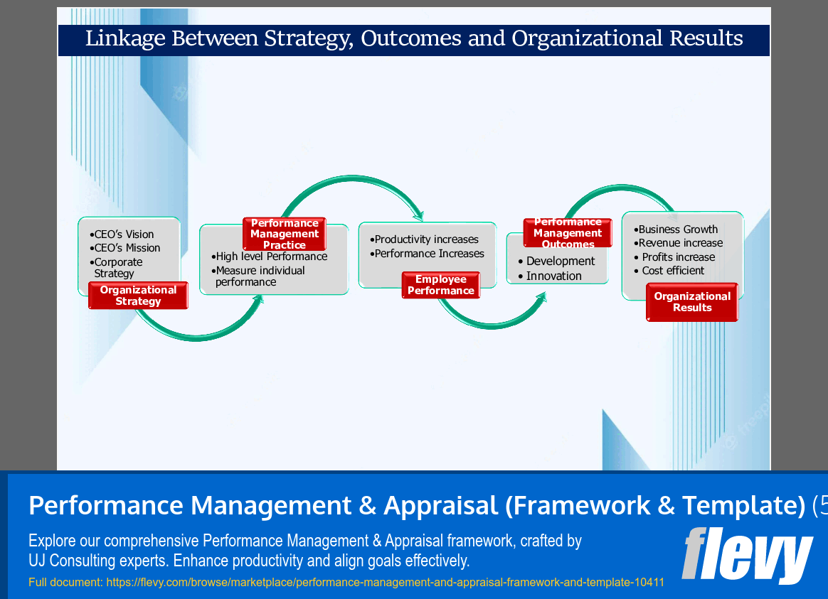 Performance Management & Appraisal (Framework & Template) (51-slide PPT PowerPoint presentation slide deck (PPTX)) Preview Image