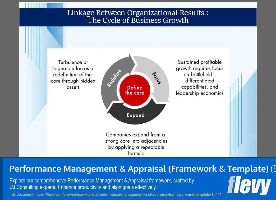 Performance Management & Appraisal (Framework & Template) (51-slide PPT PowerPoint presentation slide deck (PPTX)) Preview Image
