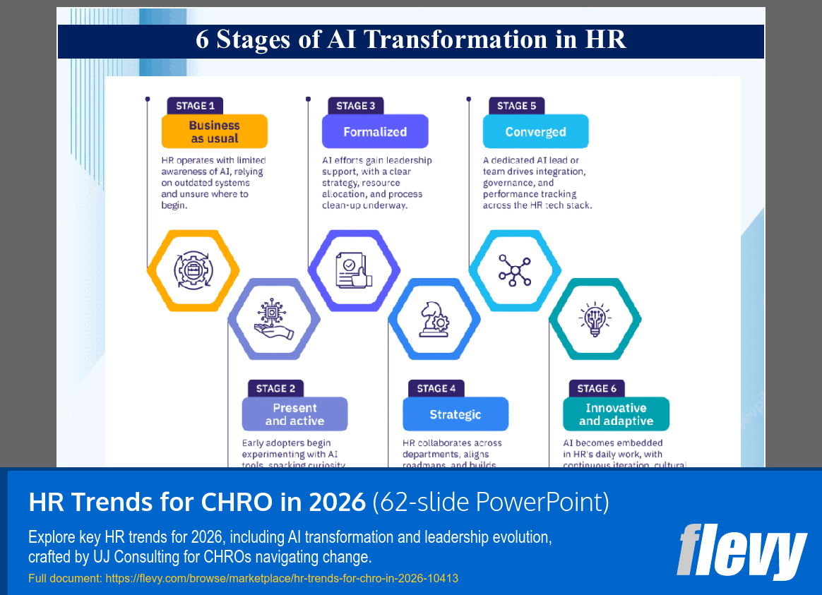 HR Trends for CHRO in 2026 (62-slide PPT PowerPoint presentation slide deck (PPTX)) Preview Image