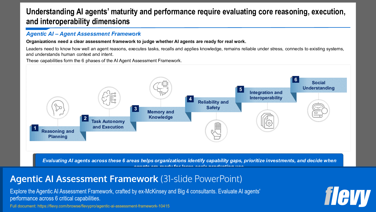 Agentic AI Assessment Framework (31-slide PPT PowerPoint presentation slide deck (PPTX)) Preview Image
