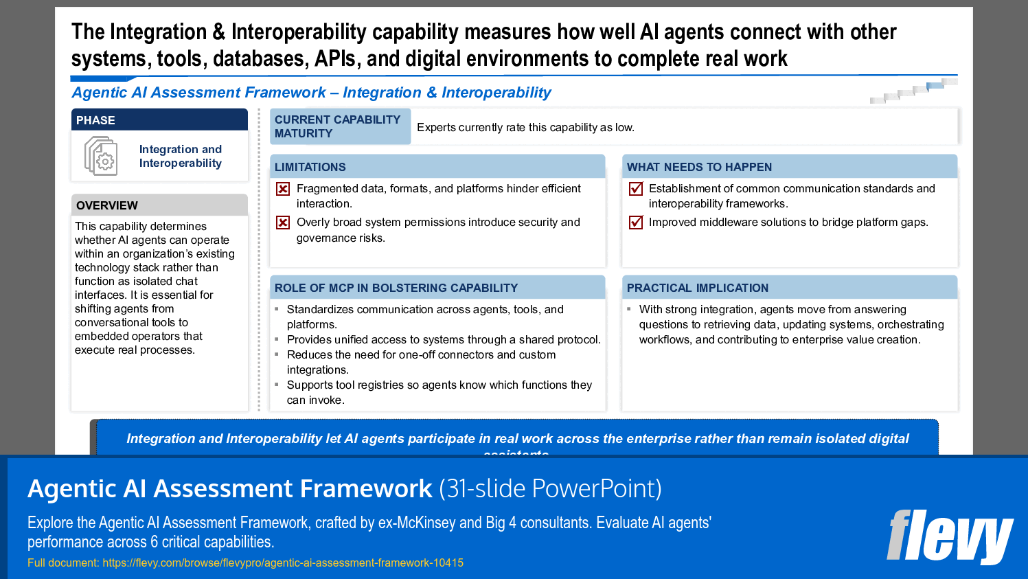 Agentic AI Assessment Framework (31-slide PPT PowerPoint presentation slide deck (PPTX)) Preview Image