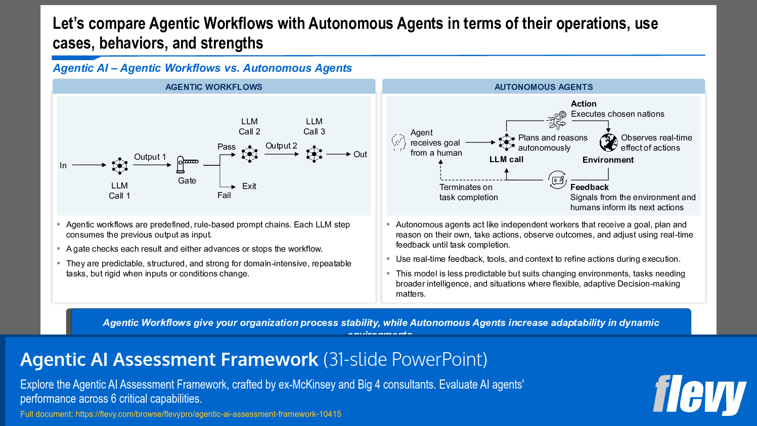 Agentic AI Assessment Framework (31-slide PPT PowerPoint presentation slide deck (PPTX)) Preview Image