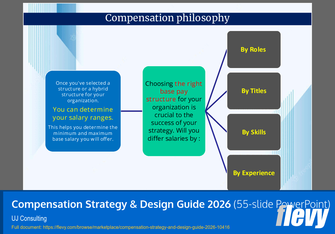 Compensation Strategy & Design Guide 2026 (55-slide PPT PowerPoint presentation slide deck (PPTX)) Preview Image