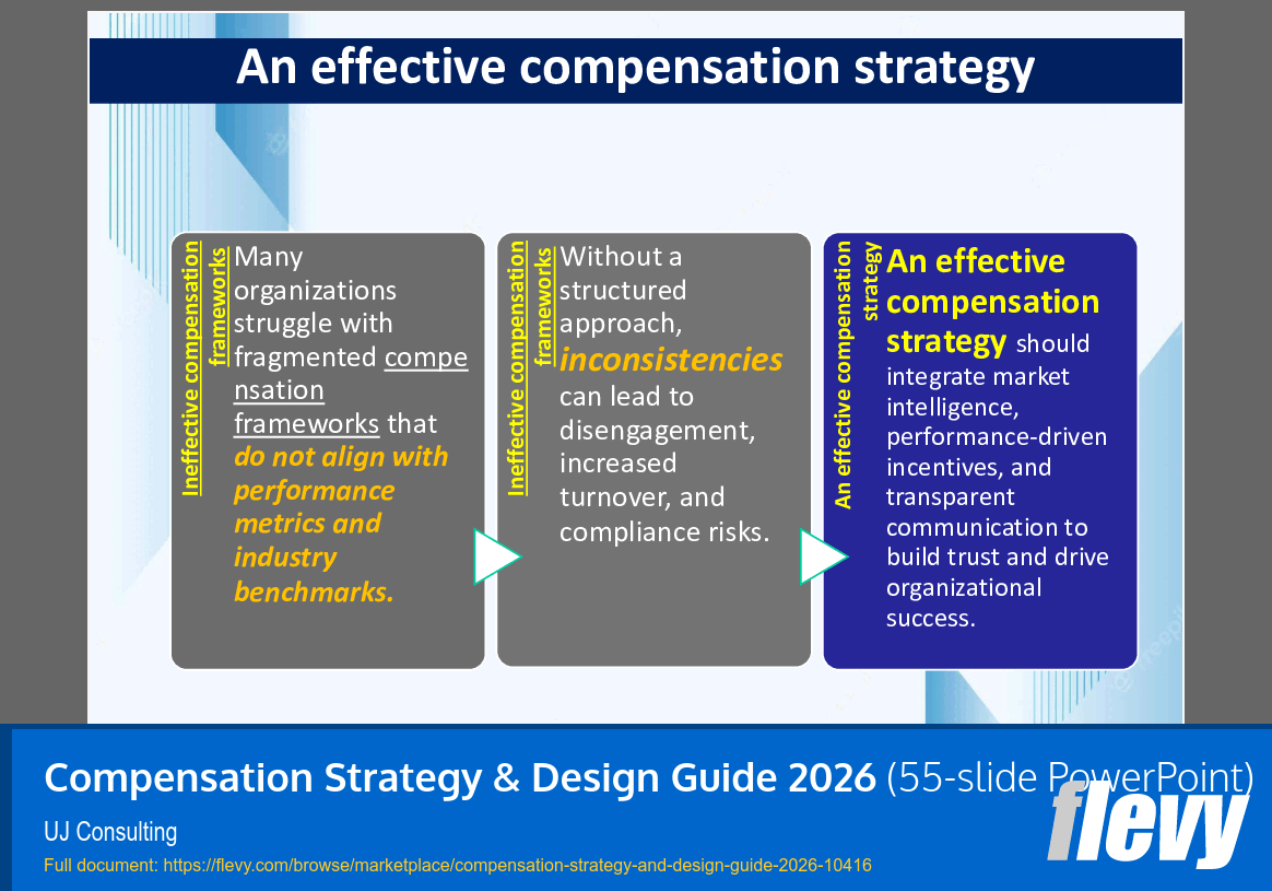 Compensation Strategy & Design Guide 2026 (55-slide PPT PowerPoint presentation slide deck (PPTX)) Preview Image