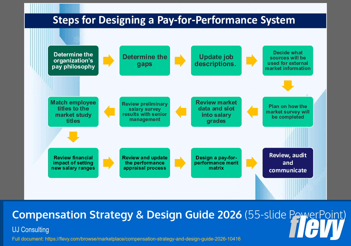 Compensation Strategy & Design Guide 2026 (55-slide PPT PowerPoint presentation slide deck (PPTX)) Preview Image
