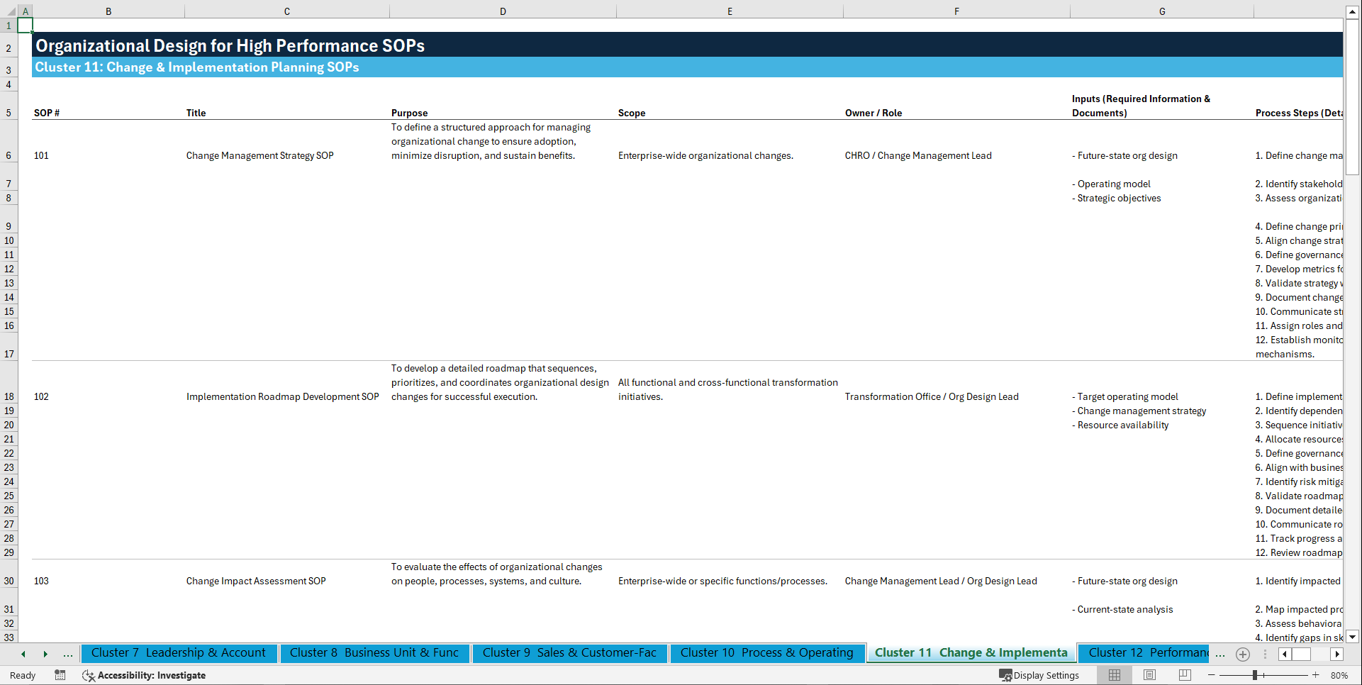 100+ Organizational Design for High Performance SOPs (Excel template (XLSX)) Preview Image