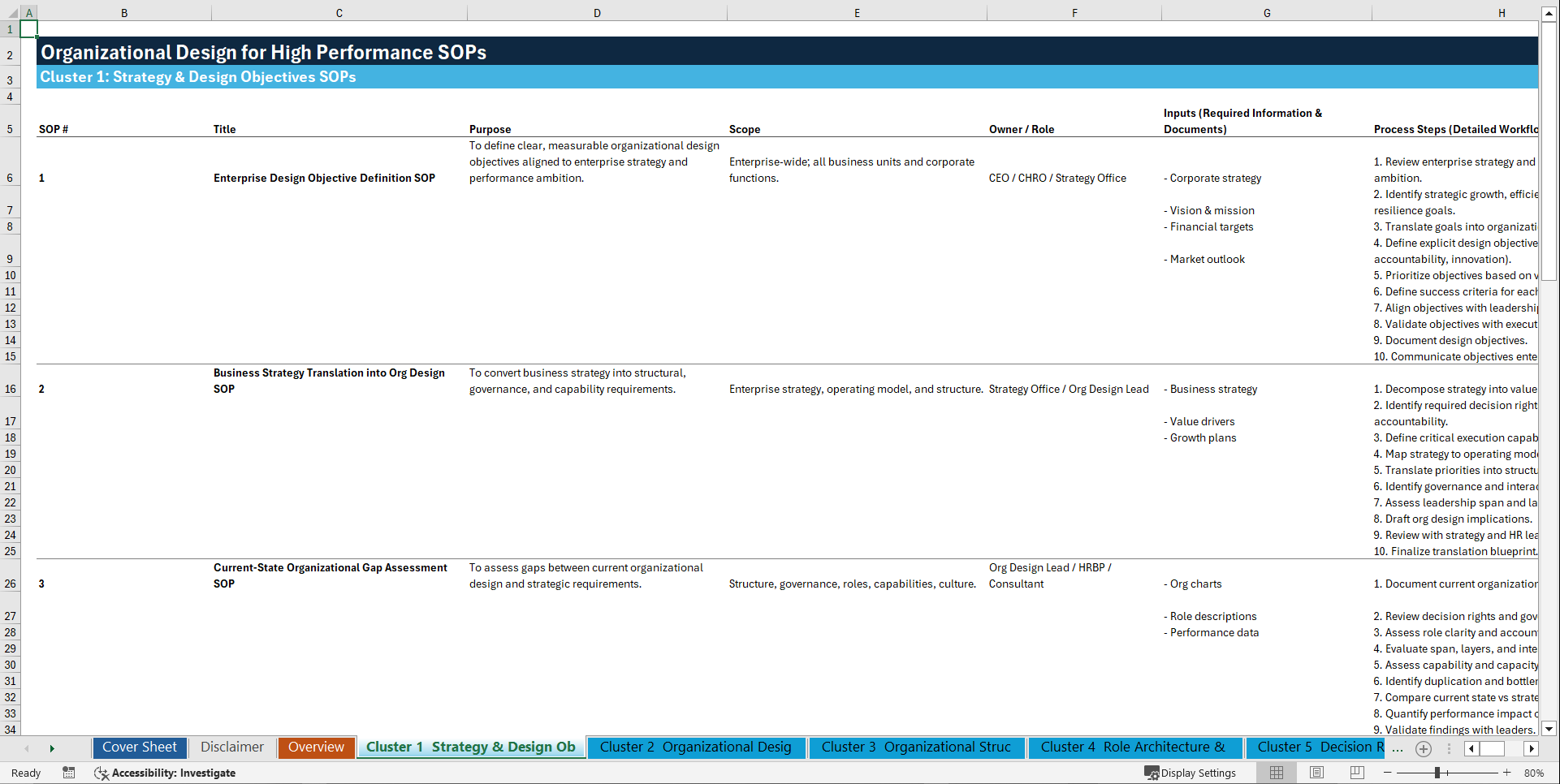 100+ Organizational Design for High Performance SOPs (Excel template (XLSX)) Preview Image