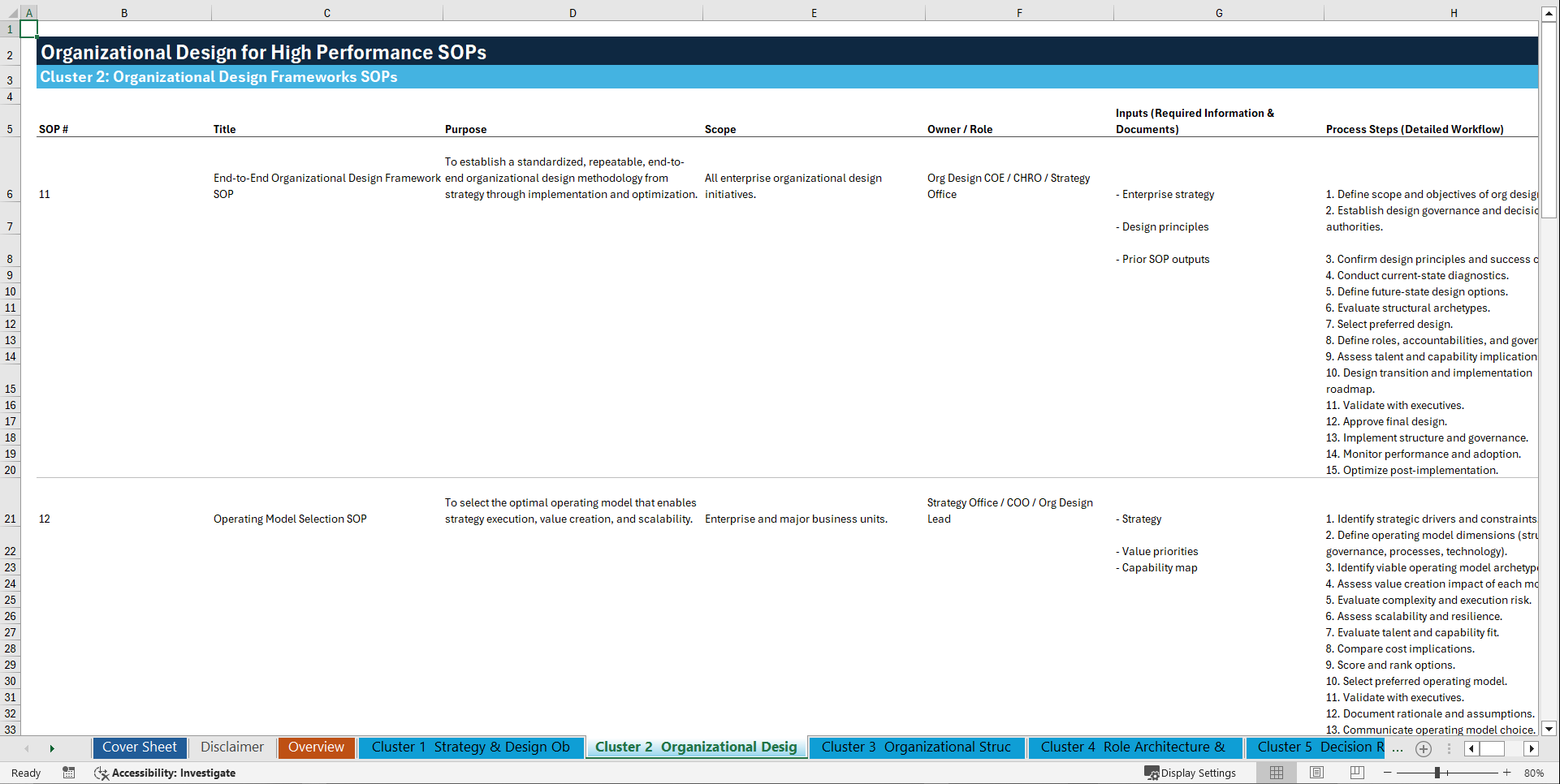 100+ Organizational Design for High Performance SOPs (Excel template (XLSX)) Preview Image