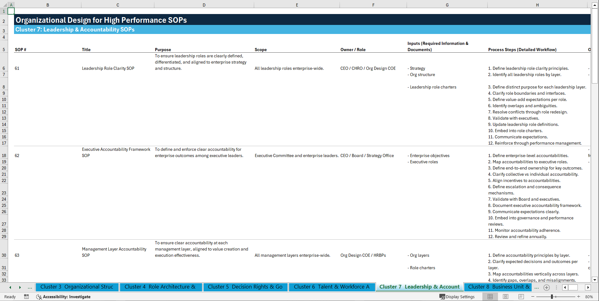 100+ Organizational Design for High Performance SOPs (Excel template (XLSX)) Preview Image